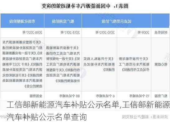 工信部新能源汽车补贴公示名单,工信部新能源汽车补贴公示名单查询-第1张图片-苏希特新能源