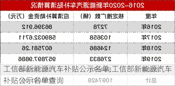 工信部新能源汽车补贴公示名单,工信部新能源汽车补贴公示名单查询-第2张图片-苏希特新能源