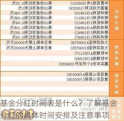 基金分红时间表是什么？了解基金分红的具体时间安排及注意事项