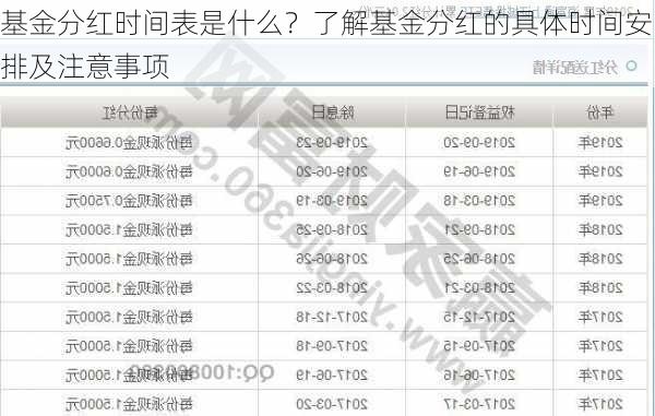 基金分红时间表是什么？了解基金分红的具体时间安排及注意事项-第3张图片-苏希特新能源