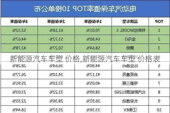 新能源汽车车型 价格,新能源汽车车型 价格表-第3张图片-苏希特新能源