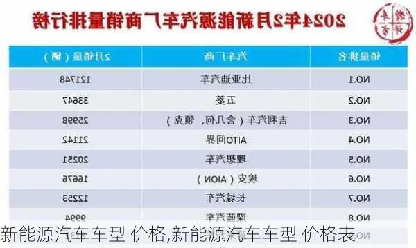 新能源汽车车型 价格,新能源汽车车型 价格表-第2张图片-苏希特新能源