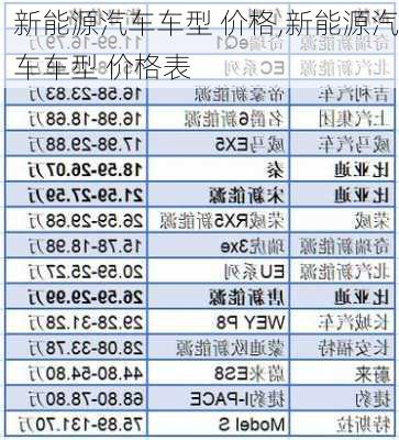 新能源汽车车型 价格,新能源汽车车型 价格表