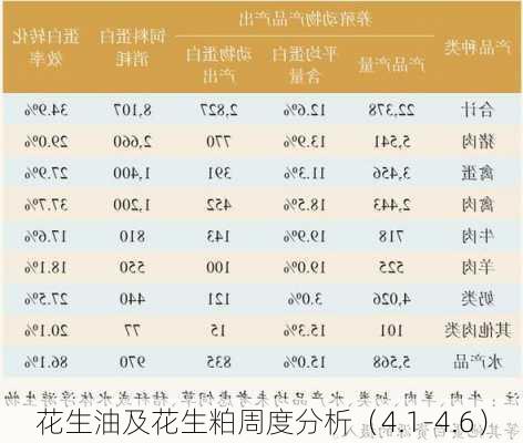 花生油及花生粕周度分析（4.1-4.6）-第2张图片-苏希特新能源