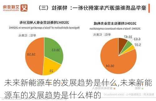 未来新能源车的发展趋势是什么,未来新能源车的发展趋势是什么样的-第1张图片-苏希特新能源