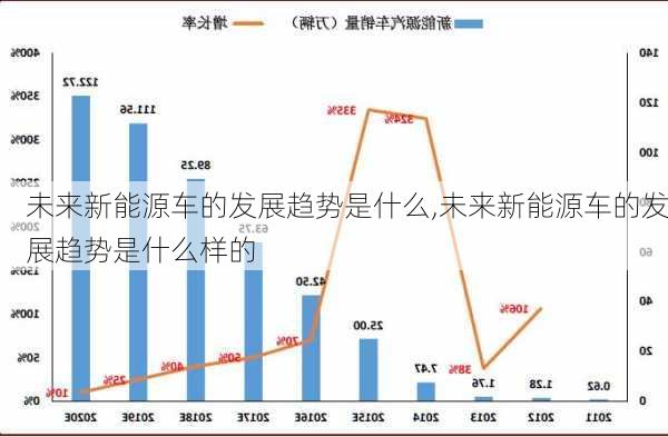 未来新能源车的发展趋势是什么,未来新能源车的发展趋势是什么样的-第3张图片-苏希特新能源