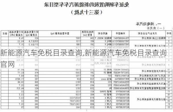 新能源汽车免税目录查询,新能源汽车免税目录查询官网-第2张图片-苏希特新能源