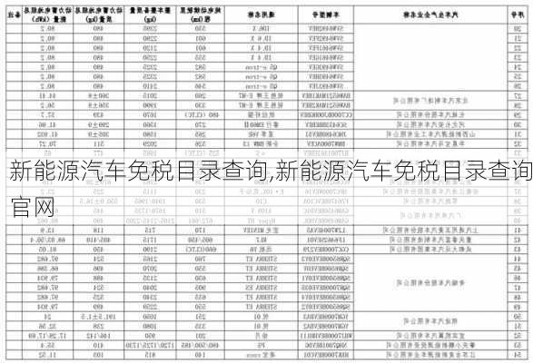 新能源汽车免税目录查询,新能源汽车免税目录查询官网-第1张图片-苏希特新能源