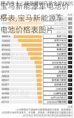 宝马新能源车电池价格表,宝马新能源车电池价格表图片