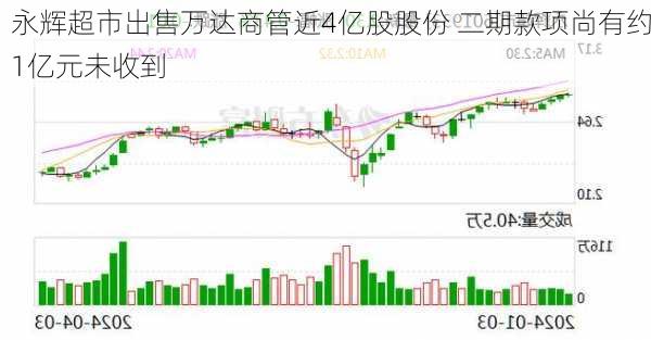 永辉超市出售万达商管近4亿股股份 二期款项尚有约1亿元未收到