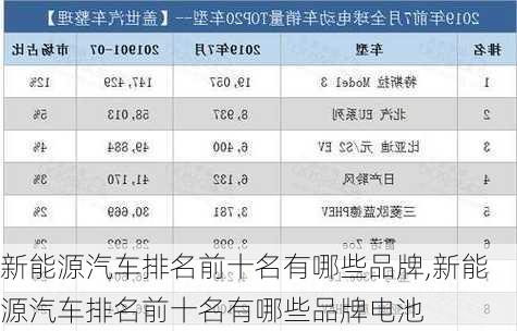 新能源汽车排名前十名有哪些品牌,新能源汽车排名前十名有哪些品牌电池-第1张图片-苏希特新能源