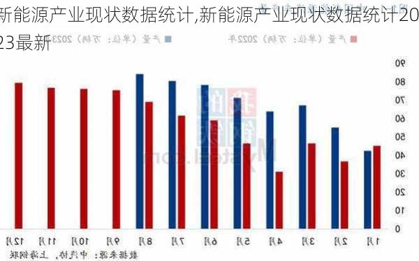 新能源产业现状数据统计,新能源产业现状数据统计2023最新-第2张图片-苏希特新能源