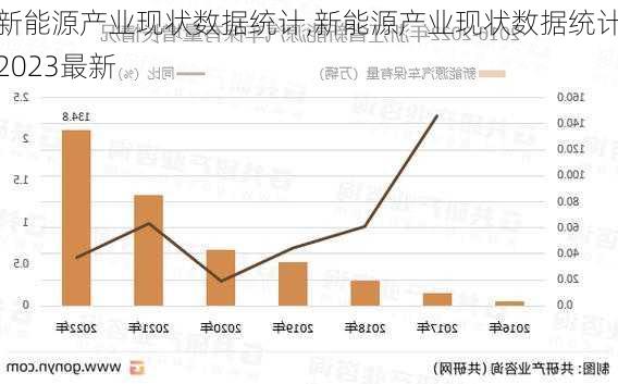 新能源产业现状数据统计,新能源产业现状数据统计2023最新-第1张图片-苏希特新能源