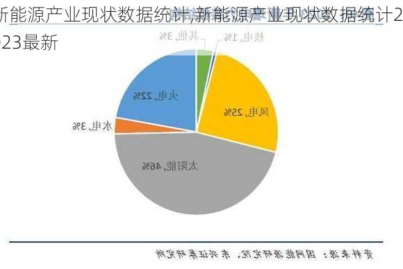 新能源产业现状数据统计,新能源产业现状数据统计2023最新-第3张图片-苏希特新能源