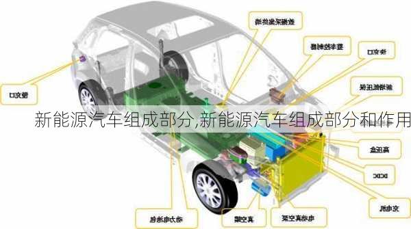 新能源汽车组成部分,新能源汽车组成部分和作用