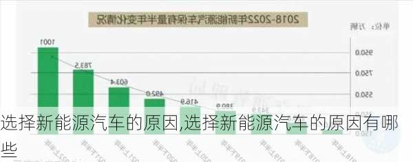 选择新能源汽车的原因,选择新能源汽车的原因有哪些-第1张图片-苏希特新能源