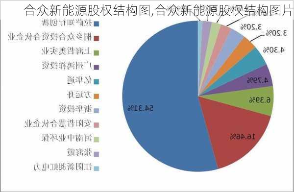 合众新能源股权结构图,合众新能源股权结构图片-第2张图片-苏希特新能源