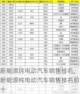 新能源纯电动汽车销售排名,新能源纯电动汽车销售排名前十-第3张图片-苏希特新能源