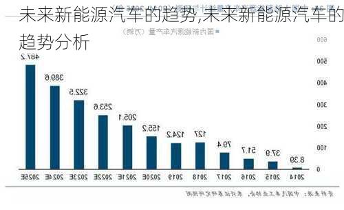 未来新能源汽车的趋势,未来新能源汽车的趋势分析-第1张图片-苏希特新能源