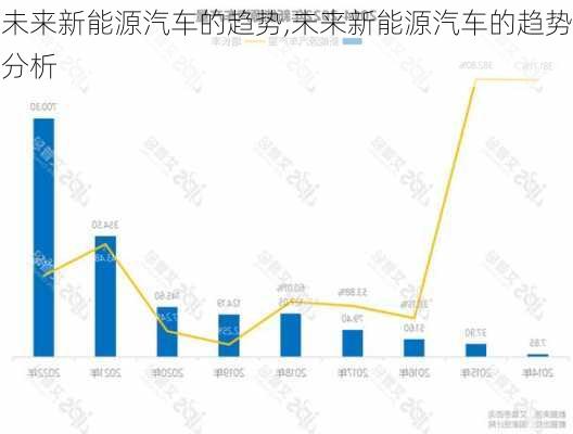 未来新能源汽车的趋势,未来新能源汽车的趋势分析-第3张图片-苏希特新能源