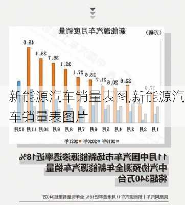 新能源汽车销量表图,新能源汽车销量表图片-第1张图片-苏希特新能源