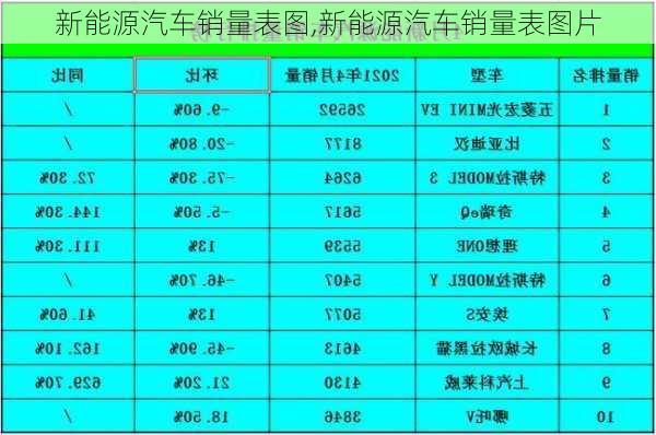 新能源汽车销量表图,新能源汽车销量表图片-第3张图片-苏希特新能源