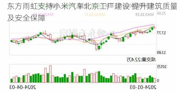 东方雨虹支持小米汽车北京工厂建设 提升建筑质量及安全保障-第2张图片-苏希特新能源