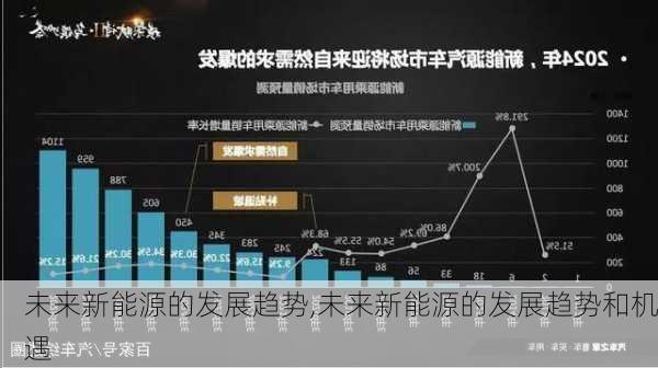 未来新能源的发展趋势,未来新能源的发展趋势和机遇