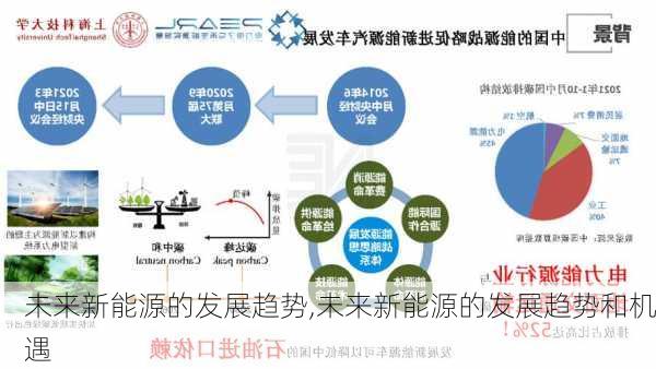 未来新能源的发展趋势,未来新能源的发展趋势和机遇-第2张图片-苏希特新能源