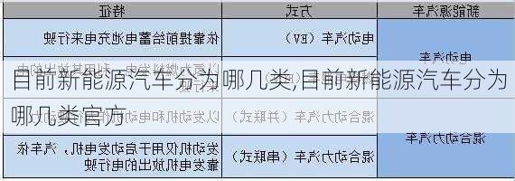 目前新能源汽车分为哪几类,目前新能源汽车分为哪几类官方-第3张图片-苏希特新能源