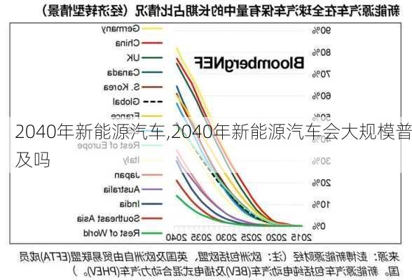 2040年新能源汽车,2040年新能源汽车会大规模普及吗-第2张图片-苏希特新能源