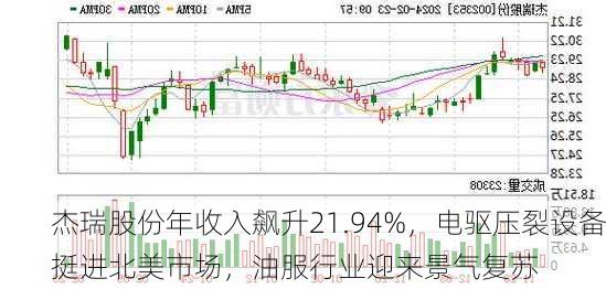 杰瑞股份年收入飙升21.94%，电驱压裂设备挺进北美市场，油服行业迎来景气复苏