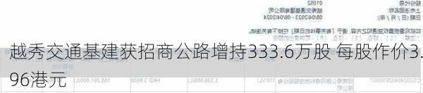 越秀交通基建获招商公路增持333.6万股 每股作价3.96港元-第1张图片-苏希特新能源