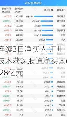 连续3日净买入 汇川技术获深股通净买入6.28亿元-第1张图片-苏希特新能源