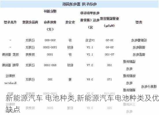 新能源汽车 电池种类,新能源汽车电池种类及优缺点-第2张图片-苏希特新能源