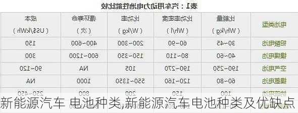 新能源汽车 电池种类,新能源汽车电池种类及优缺点-第1张图片-苏希特新能源