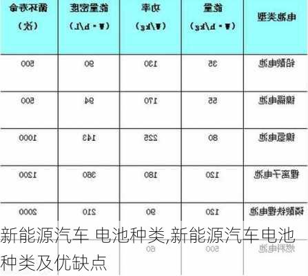 新能源汽车 电池种类,新能源汽车电池种类及优缺点-第3张图片-苏希特新能源