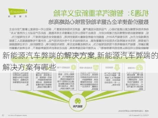 新能源汽车弊端的解决方案,新能源汽车弊端的解决方案有哪些-第2张图片-苏希特新能源