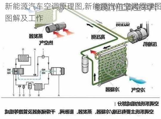 新能源汽车空调原理图,新能源汽车空调原理图图解及工作-第3张图片-苏希特新能源