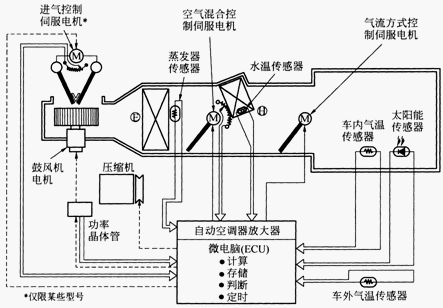 新能源汽车空调原理图,新能源汽车空调原理图图解及工作-第2张图片-苏希特新能源