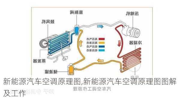 新能源汽车空调原理图,新能源汽车空调原理图图解及工作