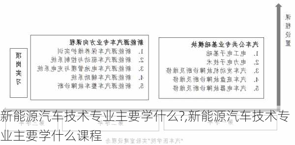 新能源汽车技术专业主要学什么?,新能源汽车技术专业主要学什么课程-第2张图片-苏希特新能源