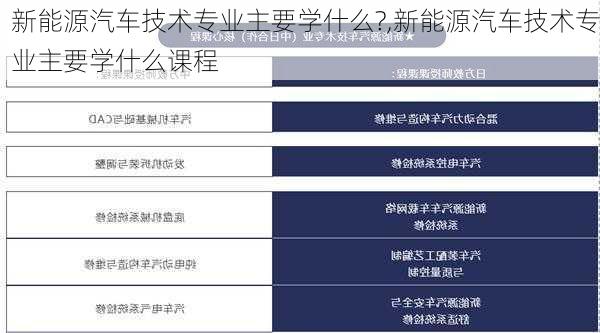 新能源汽车技术专业主要学什么?,新能源汽车技术专业主要学什么课程-第3张图片-苏希特新能源