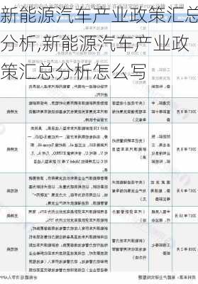 新能源汽车产业政策汇总分析,新能源汽车产业政策汇总分析怎么写-第3张图片-苏希特新能源