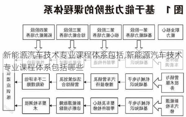 新能源汽车技术专业课程体系包括,新能源汽车技术专业课程体系包括哪些-第1张图片-苏希特新能源