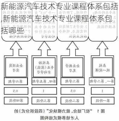 新能源汽车技术专业课程体系包括,新能源汽车技术专业课程体系包括哪些-第3张图片-苏希特新能源