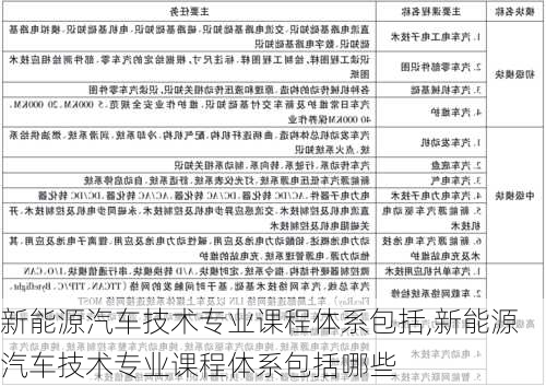 新能源汽车技术专业课程体系包括,新能源汽车技术专业课程体系包括哪些-第2张图片-苏希特新能源