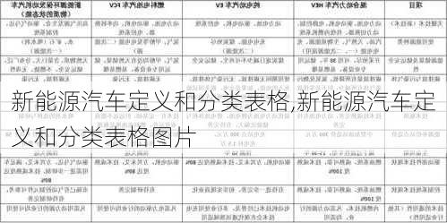 新能源汽车定义和分类表格,新能源汽车定义和分类表格图片-第3张图片-苏希特新能源