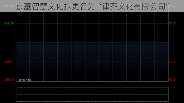 京基智慧文化拟更名为“律齐文化有限公司”-第1张图片-苏希特新能源