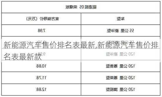 新能源汽车售价排名表最新,新能源汽车售价排名表最新款-第1张图片-苏希特新能源